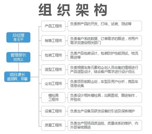 團隊介紹 基礎(chǔ)軟件開發(fā)