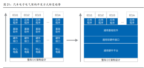 全域全棧開發(fā)能力 光庭信息打造智能車超級軟件工廠，聚焦基礎(chǔ)軟件開發(fā)
