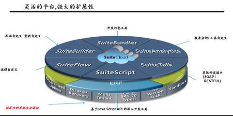 盈諾德 企業(yè)信息化應(yīng)用專(zhuān)家，賦能Oracle產(chǎn)品實(shí)施與基礎(chǔ)軟件開(kāi)發(fā)