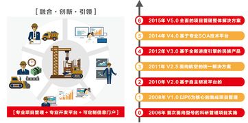 遠(yuǎn)光廣安攜手東風(fēng)汽車(chē)，以數(shù)字化系統(tǒng)驅(qū)動(dòng)夢(mèng)想，成功中標(biāo)百萬(wàn)級(jí)項(xiàng)目